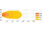 Farol de trabalho LED, 1840 Lumens, 10-30V (S.112524)