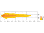 LED Barra curvo, 1344mm, 22080 Lumens, 10-30V (S.119437)