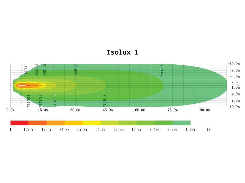 LED Barra plano, 410mm, 4200 Lumens, 10-30V (S.162196)