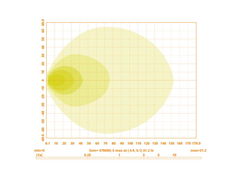 Farol de trabalho LED, 4950 Lumens, 10-30V (S.163897)