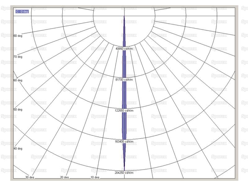 LED Farol LED, CISPR 25: Class 3, Esq./Dt. (Spot Beam), 4000 Lumens, 9-36V (S.166698)