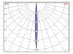 LED Farol LED, CISPR 25: Class 3, Esq./Dt. (Spot Beam), 4000 Lumens, 9-36V (S.166700)