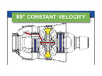 Weasler Transmissão Homocinética - um lado, (Lz) Comprimento 1010mm, 1 3/8'' x 6 Spline 80° W.A. Auto Lock to 1 3/8'' x 6 Spline Slide Lock (S.20211)