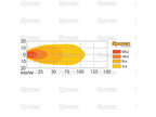 Farol de trabalho LED, 2400 Lumens, 10-30V (S.28767)