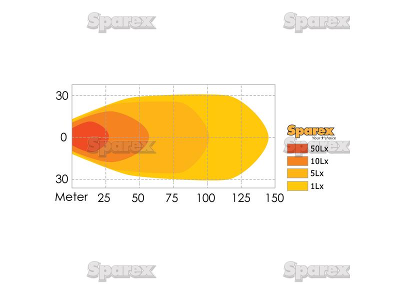 Farol de trabalho LED, 4000 Lumens, 10-30V (S.28768)